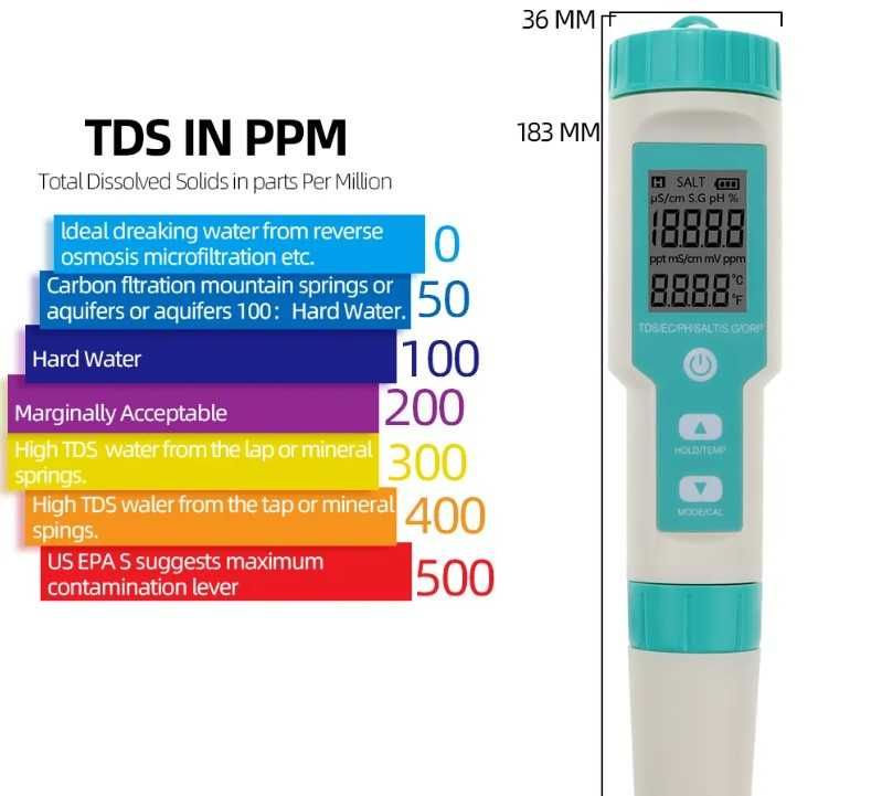 Caneta de Medição 7 em 1 (Água)  PH TDS EC ORP Salinidade Temperatura