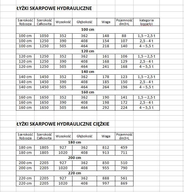 Łyżka skarpowa hydrauliczna 100 cm - 220 cm MS 03 SW03 różne mocowania