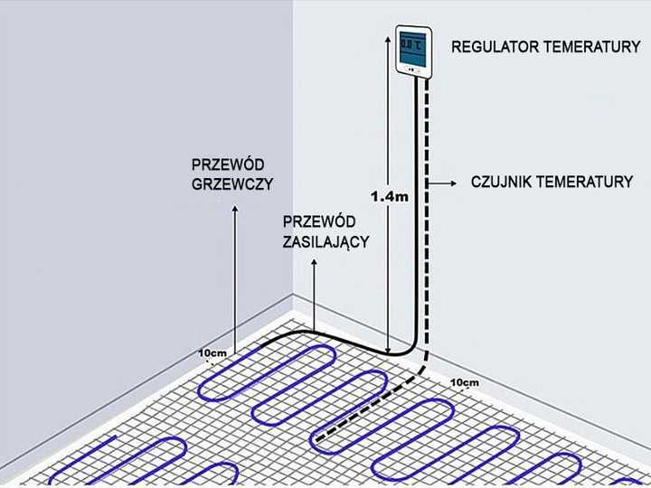 Kompletne ZESTAW podłogówka MATA GRZEJNA 2,5m² 170W/m² +TERMOSTAT WIFI