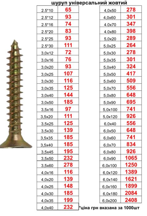 Саморізи ( саморезы ) по дереву, болты, гайки, шпильки