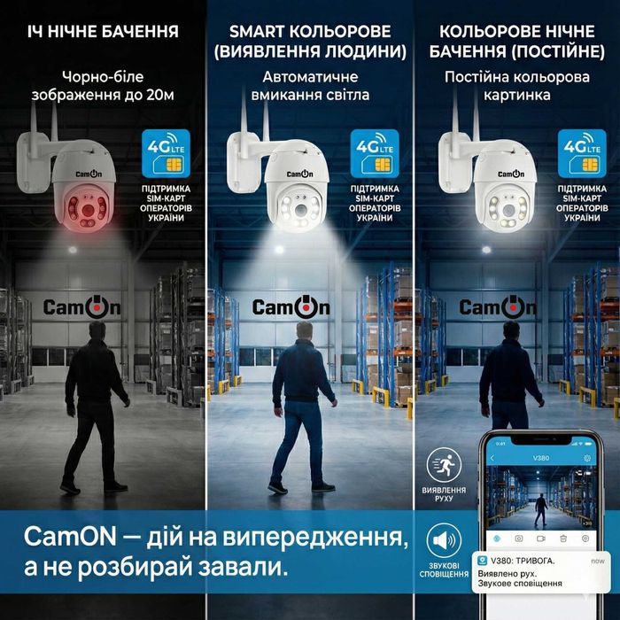 4G камера відеоспостереження CamON V380-P8 | Працює без Wi-Fi на сім