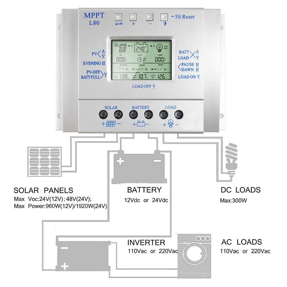 Carregador baterias MPPT 12V/24V 80A solar