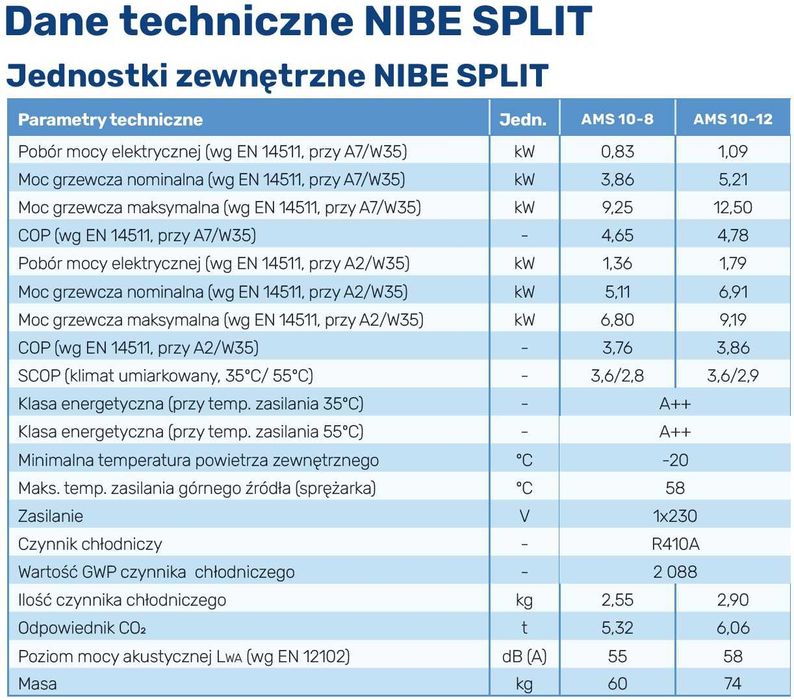 Pompa ciepła 8 kW, NIBE AMS 10-8, typ SPLIT
