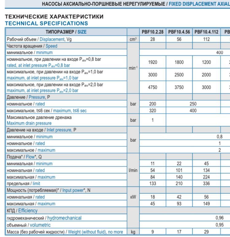 АКЦИЯ!!! Насос аксиально-поршневой PBF10.4.56.03.06N (310.4.56.03.06)