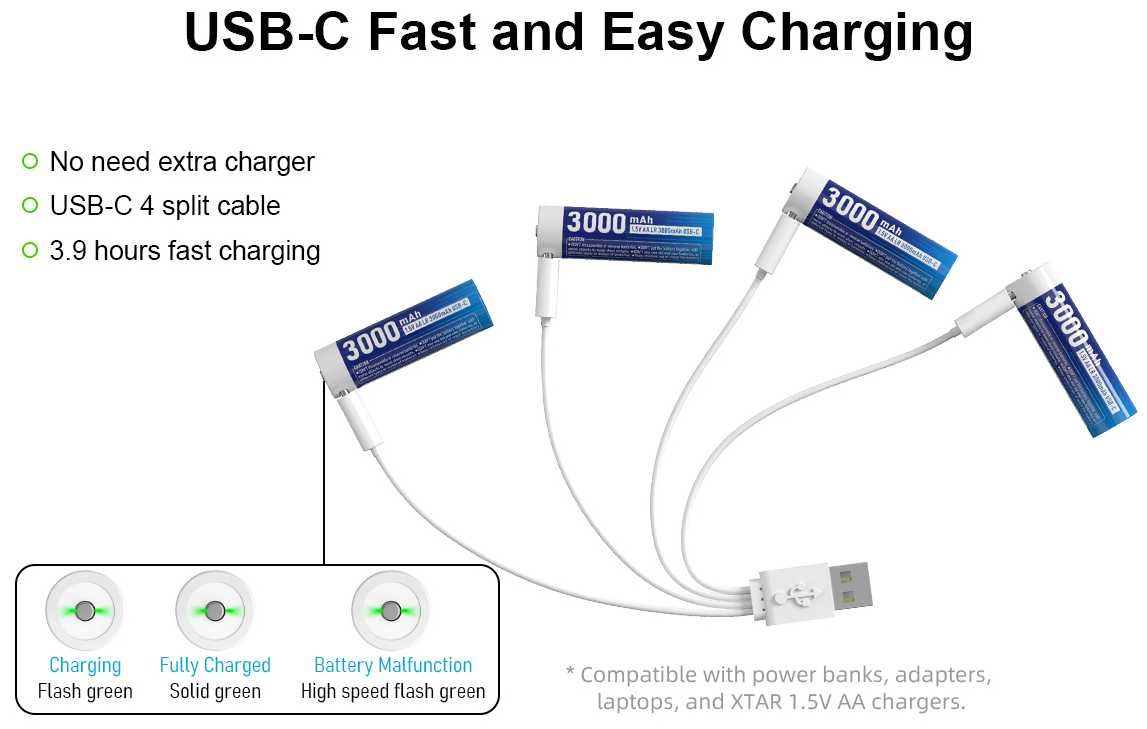 Акумулятор XTAR 1.5V AA LR 3000mAh USB-C ЛІНІЙНИЙ РОЗРЯД + кабель кейс