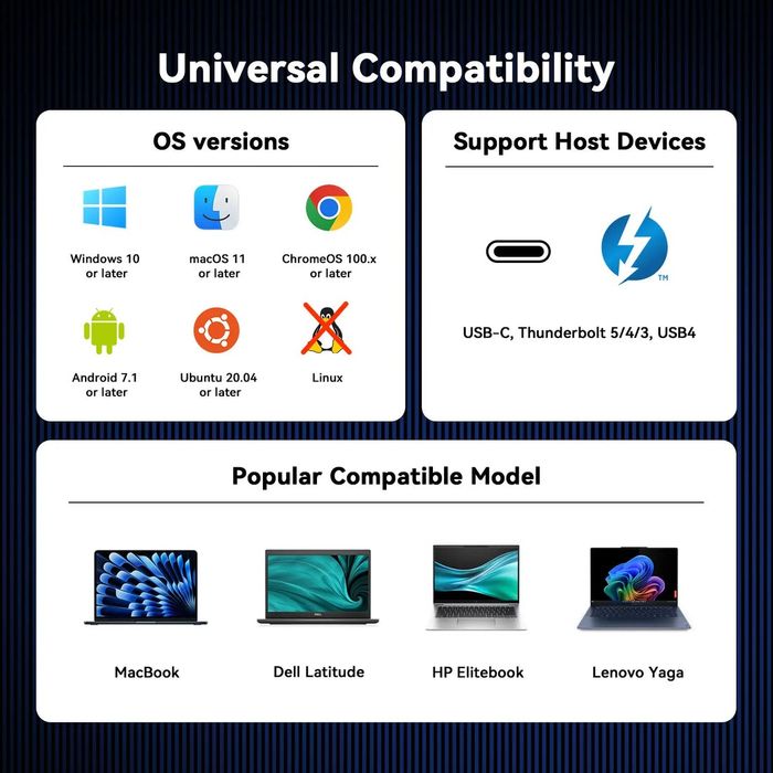 Док станція TOBEONE UDS050A для 4-х моніторів та 100W зарядка