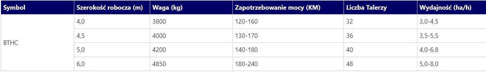 AGRISTAL Brona talerzowa 6m talerzówka wał ceownik packer daszkowy