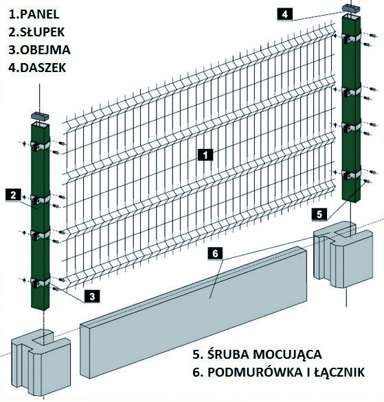 Ogrodzenia panelowe- panel ogrodzeniowy 1,3/fi 4 + podmurówka Mońki