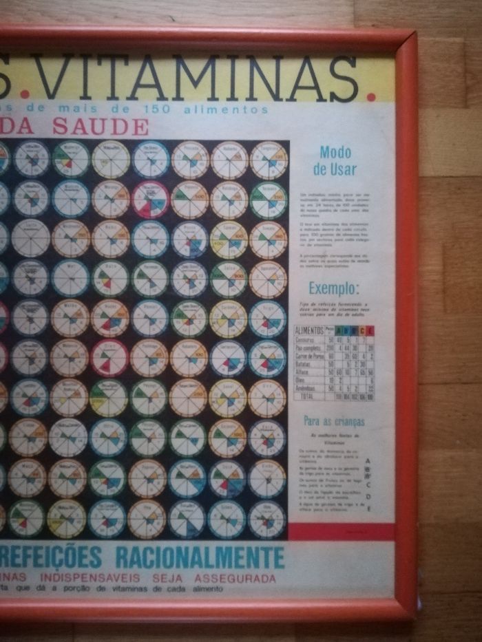 Carta das vitaminas