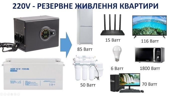 Резервне/безперебійне живлення для квартири