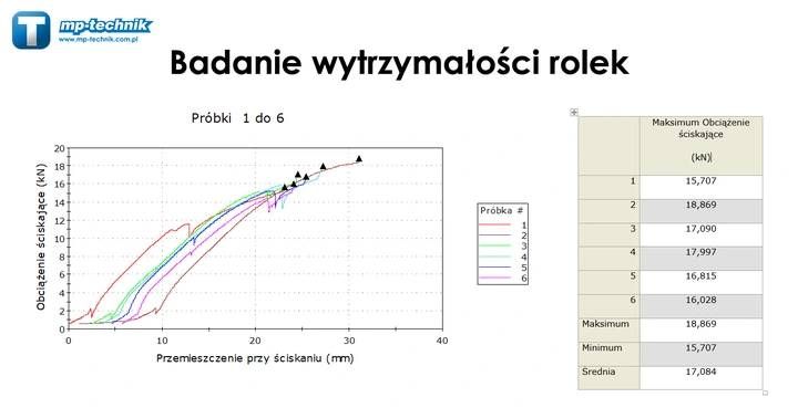Rolka kablowa kątowa do kabli, rolki kablowe, narożne, na zakręt NEW