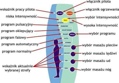 Funfit Fotel TV wypoczynkowy z masażem, grzaniem i podnóżkiem