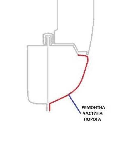 Пороги Шкода Октавія , Шкода Фабия. Skoda Octavia, Skoda Fabia