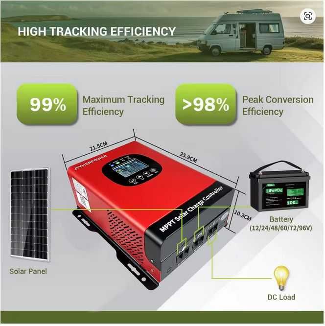 Solarny Kontroler Regulator Ładowania Akumulatorów 12V-96V 80A MPPT