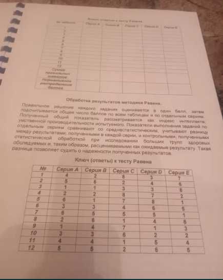 Таблицы Равена (шкала прогрессивных матриц).