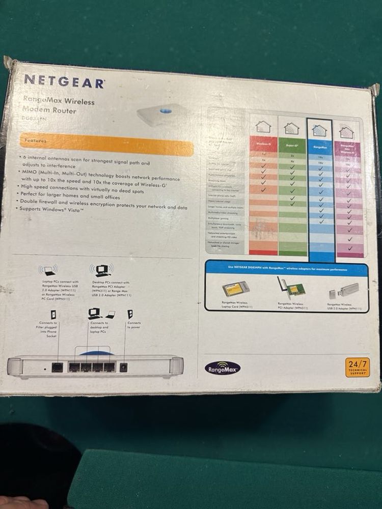 Netgear Connect with Innovation