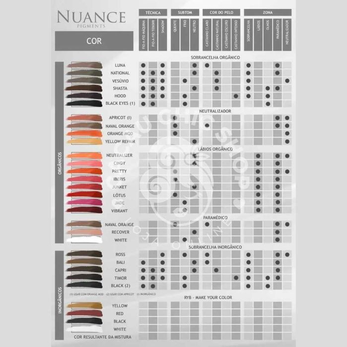 Kit Nuance Pigmentos Sobrancelhas Labios Micropigmentação Microblading