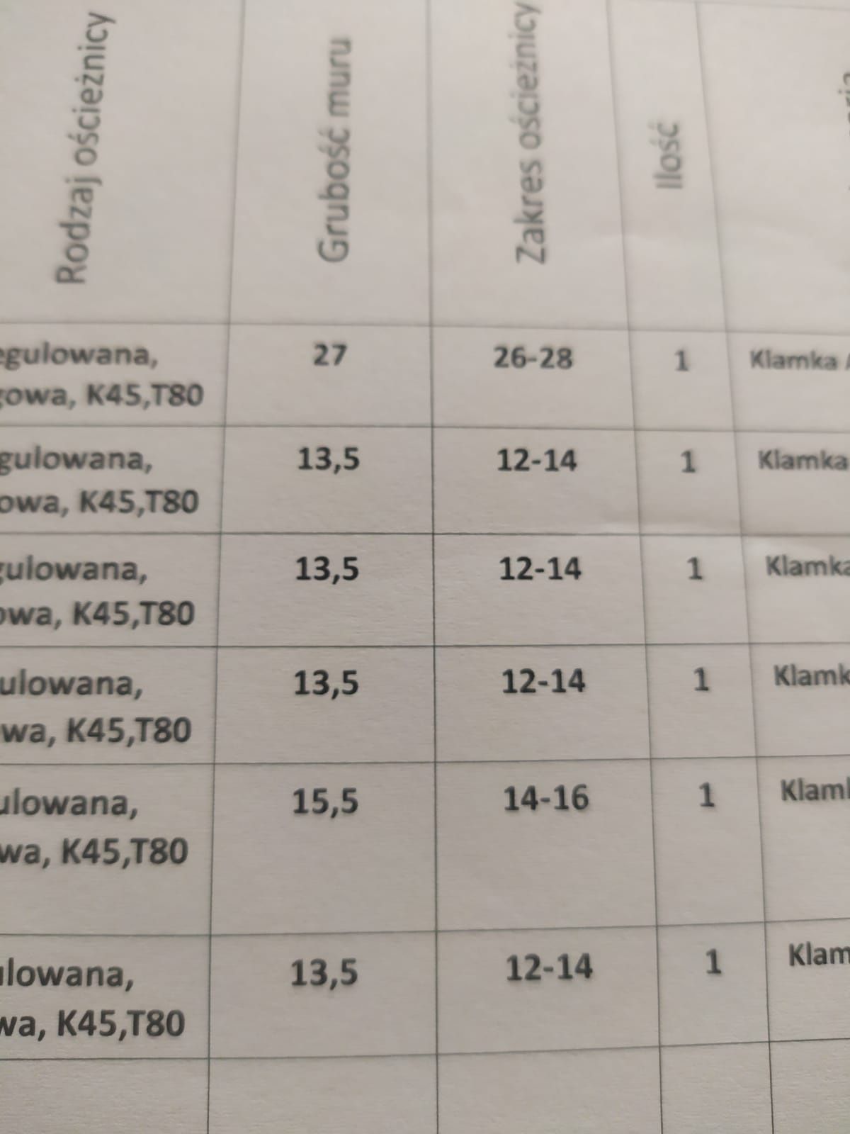 Drzwi wewnętrzne