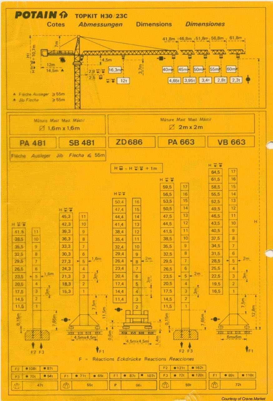 Продаж баштового крану 12 т. POTAIN H30/23C
