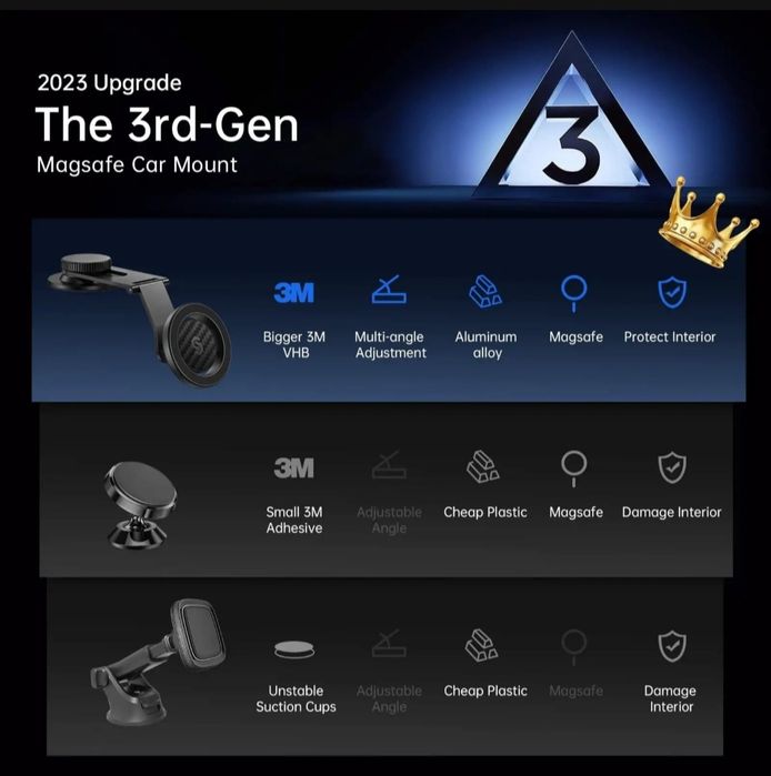 Samochodowy uchwyt magnetyczny na telefon SYNCWIRE MagSafe szary