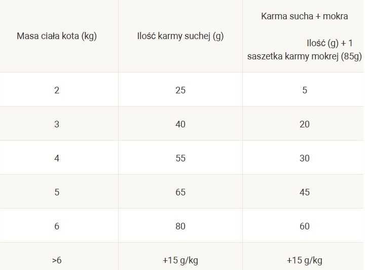 Sucha karma dla kota Pro Plan Sterilised Królik 1.5kg