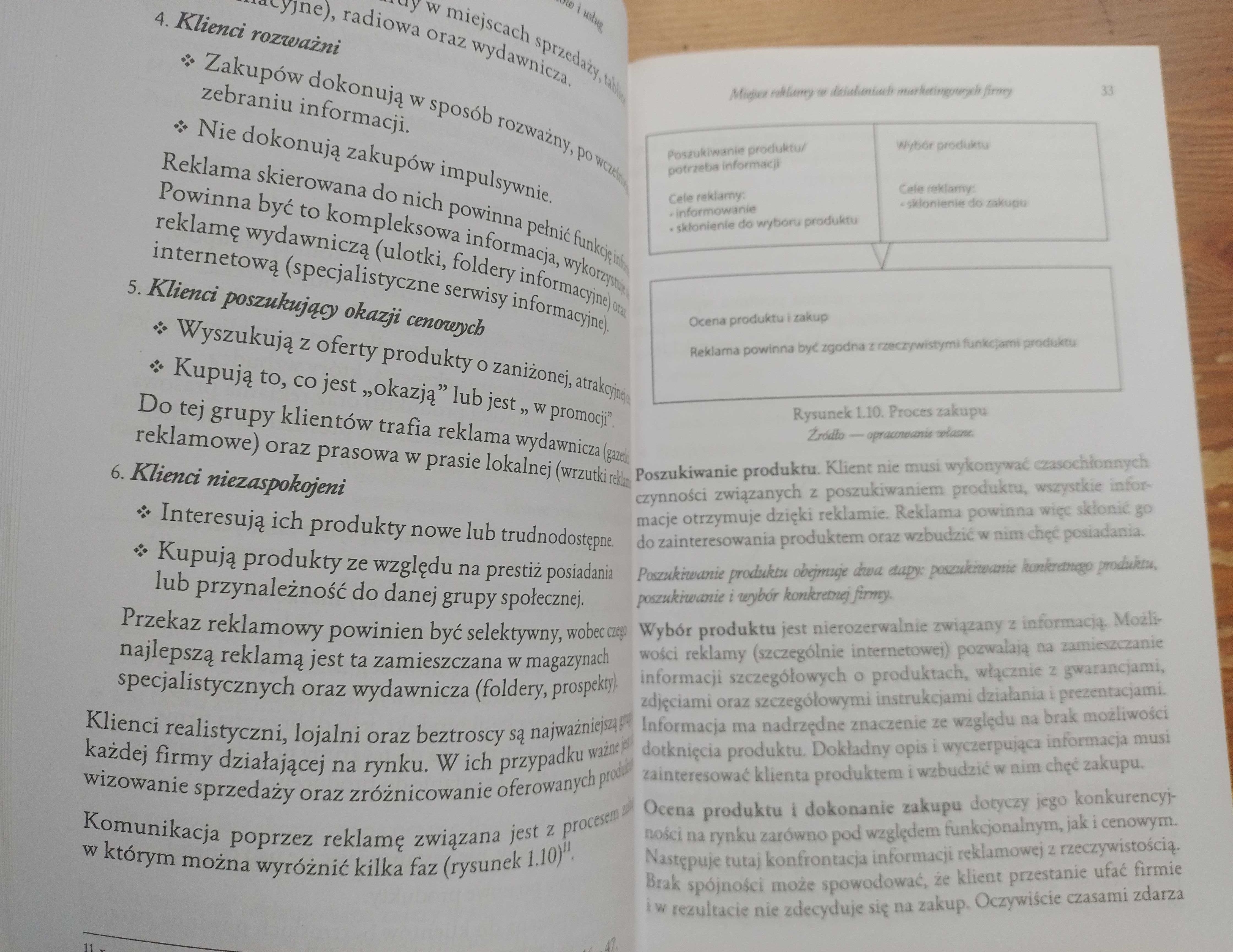 Strategia reklamy marki, produktów i usług Agnieszka Dejnaka