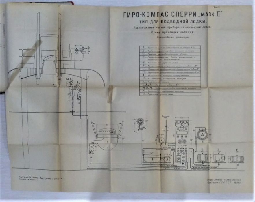 Книга ПРАКТИКА ГИРО-КОМПАСА, Борис И. Кудревич, 1931 год