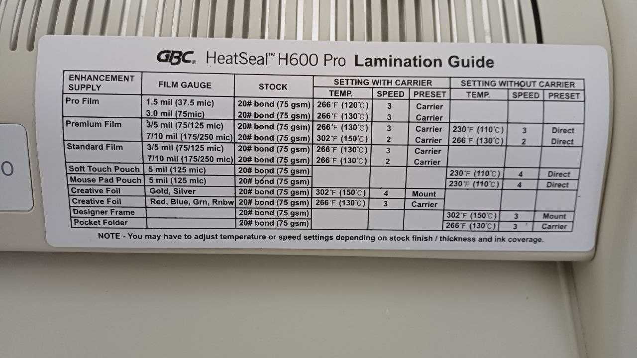 Ламинатор GBC Heat Seal H600 Pro, Новый, Корея
