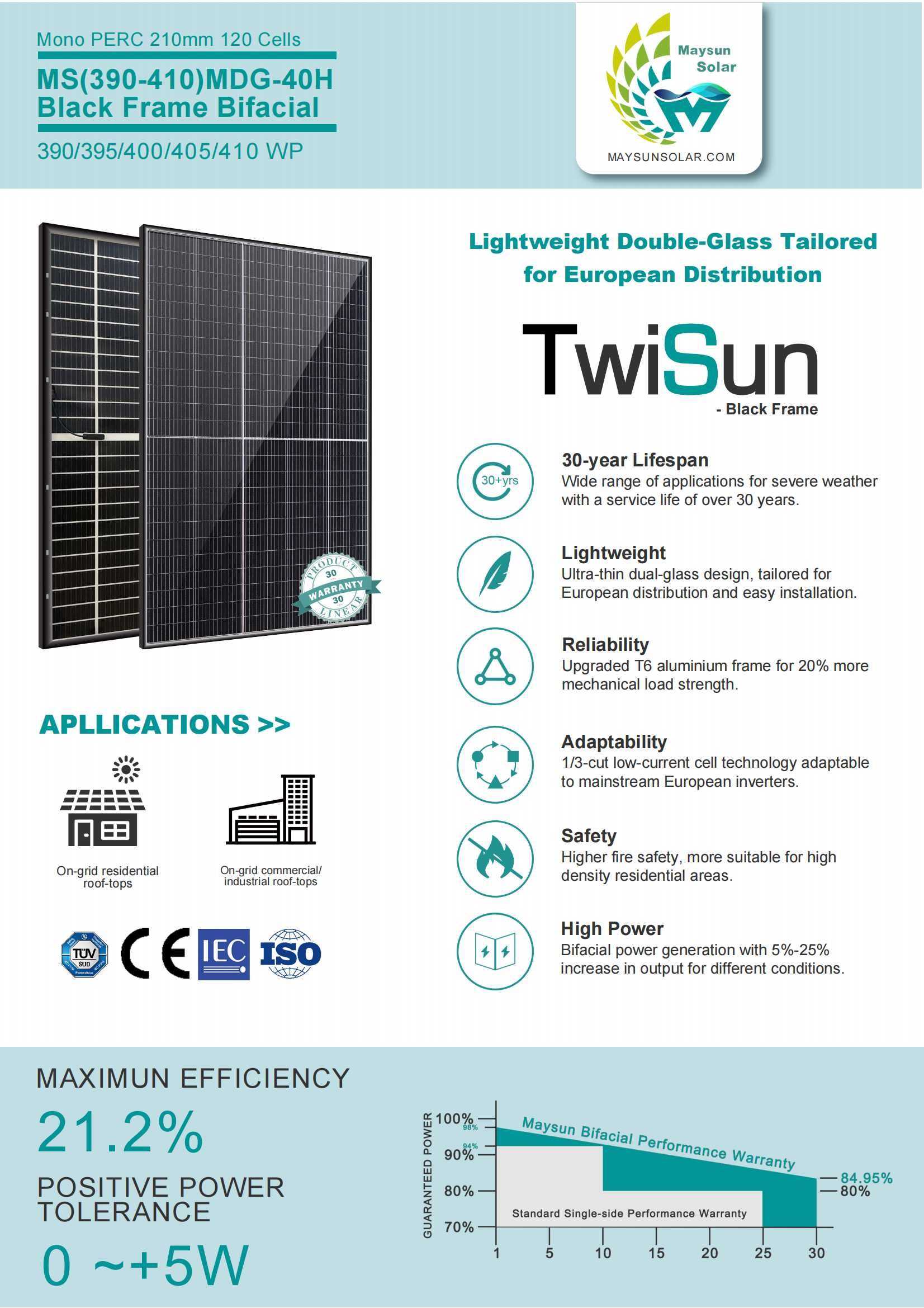 TwiSun 410W Painel Solar Bifacial com quadro preto da Maysun Solar