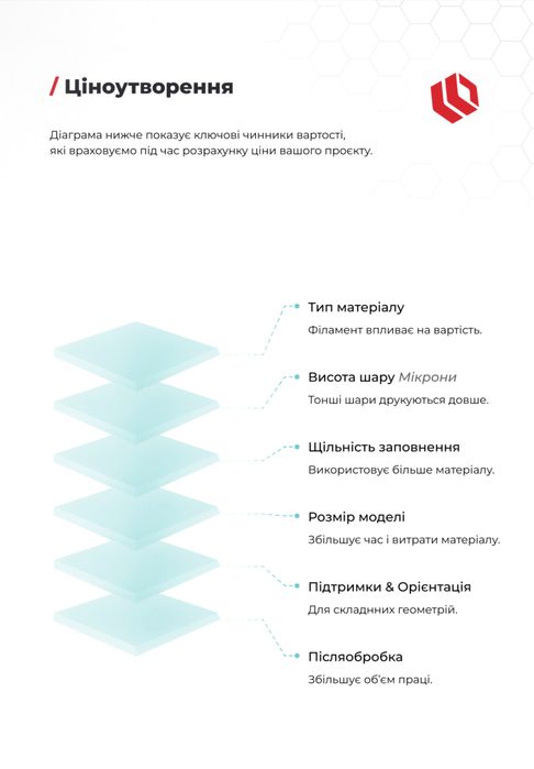 Професійний 3D-друк Figura