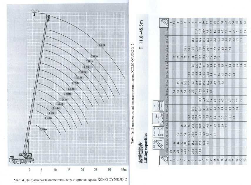 Оренда автокрану 50тн / 46+16м