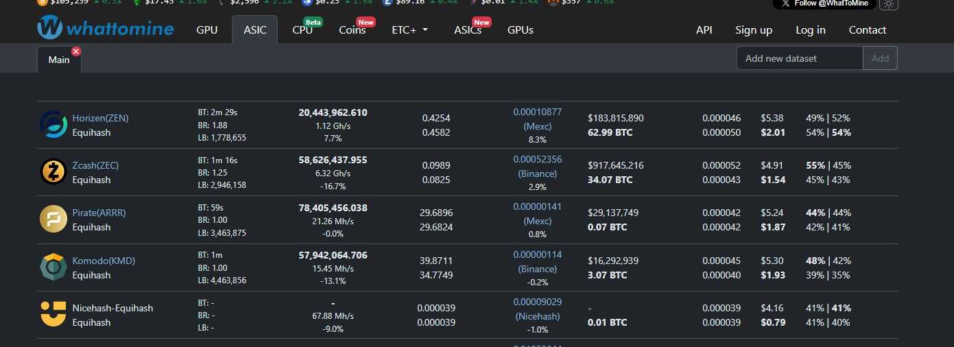 ASIC майнер Bitmain Antminer Z15
