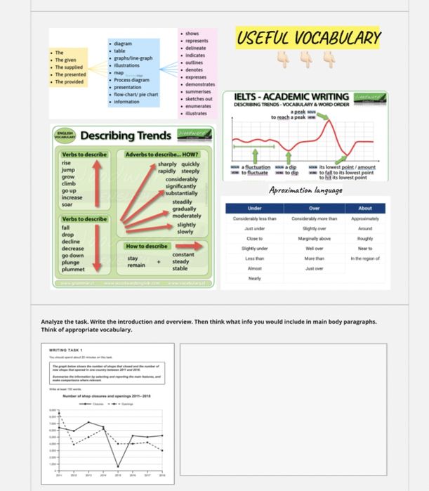 Репетитор IELTS / англійська загальна