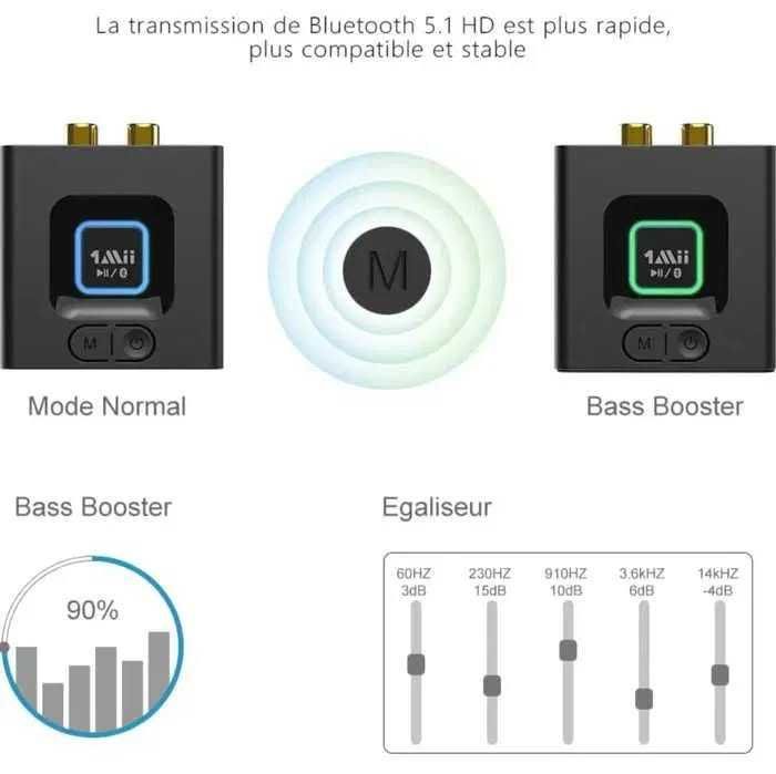 1mii Mini bezprzewodowy odbiornik audio, adapter Bluetooth 5.0 stereo