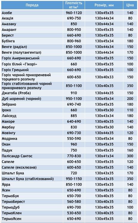 Бубінга Бубинга, заготовка / брусок / брус / дерево під рукоятку ножа