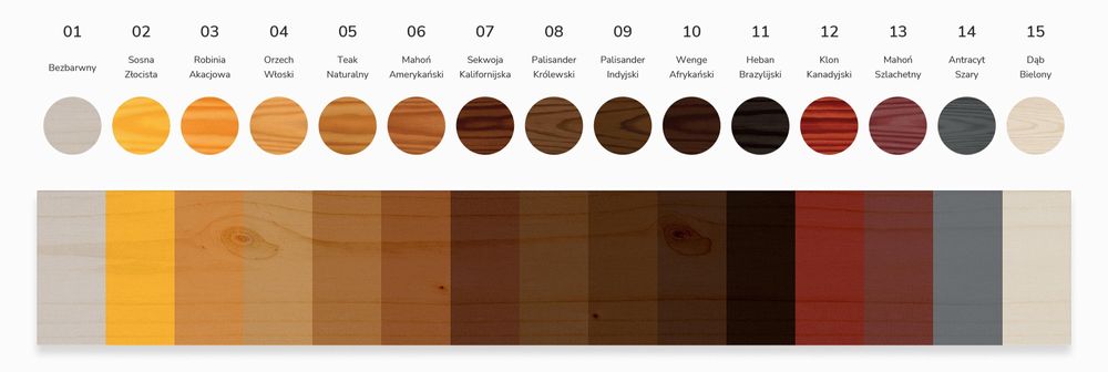 Deska strugana 18x90 ŚWIERK PRODUCENT, heblowana, szlifowana, sucha