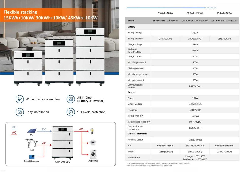 Бесперебойник 10 КВТч  инвертор аккумулятор зарядная станция LiFePO4