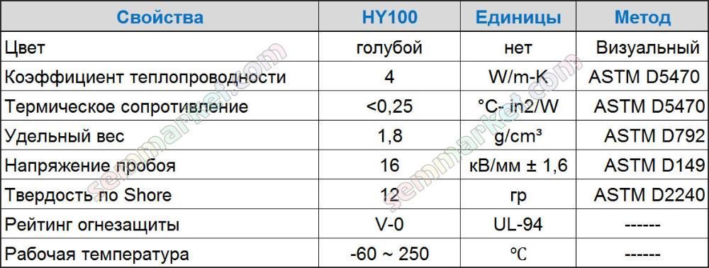 Термопрокладка Halnziye 4W синяя термо прокладка для электроники