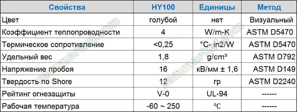 Термопрокладка Halnziye 4W синяя термо прокладка для ноутбука