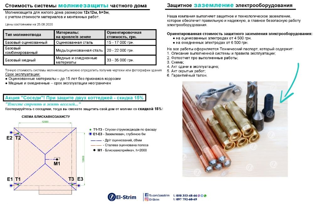 Молниезащита. Заземлення будинку, електромобіля. Заземление генератора