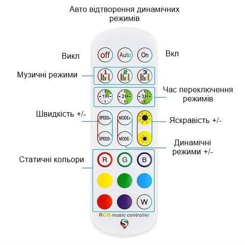 RGB контролер WX300P WiFi + IR пульт з музичною активацією