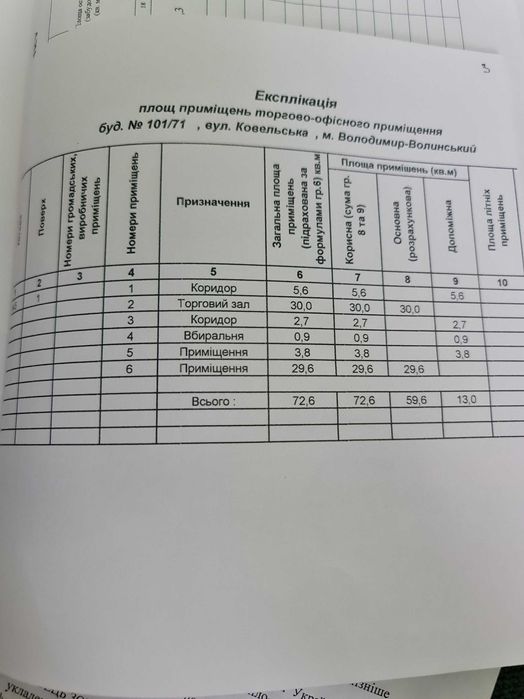 Оренда торгово - офісного приміщення м. Володимир вул. Ковельська 101