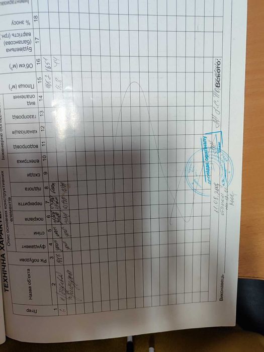 Продам комерцiйну нерухомiсть в м. Прилуки по вул.Межева 1