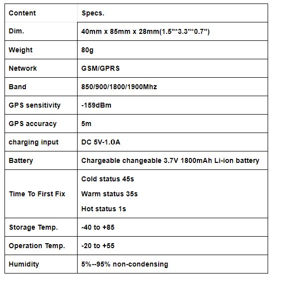 GPS спутниковый вело трэкер сигнализация GSM велосипедный антивор