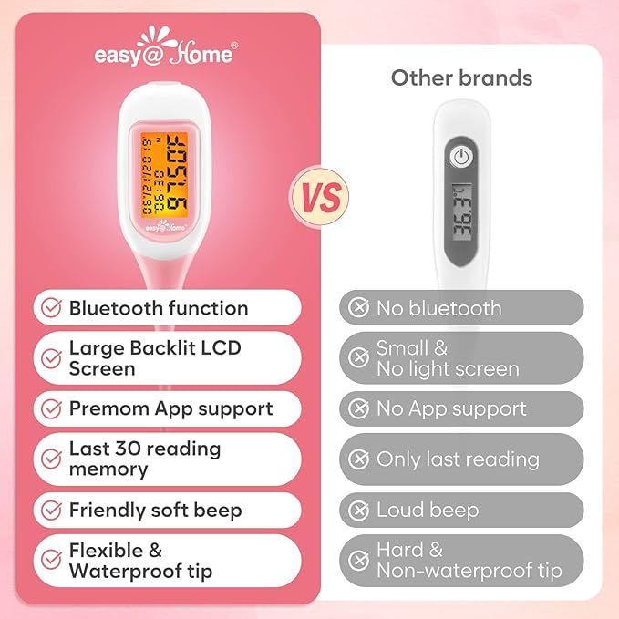 EASYHOME inteligentny termometr owulacyjny bluetooth