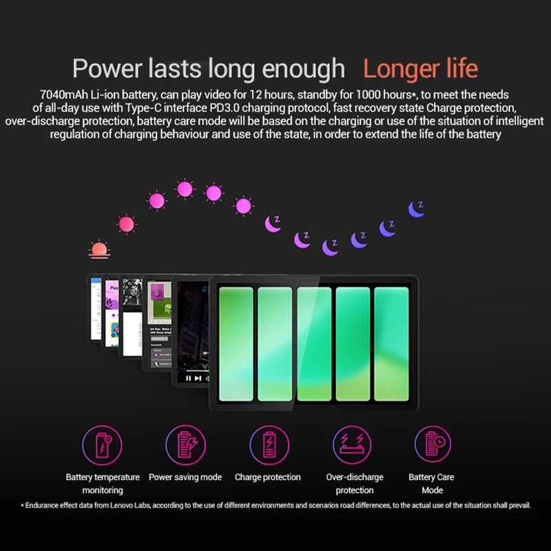 Планшет Lenovo Tab K10/M11, 8/128, глобальна прошивка, WIFI