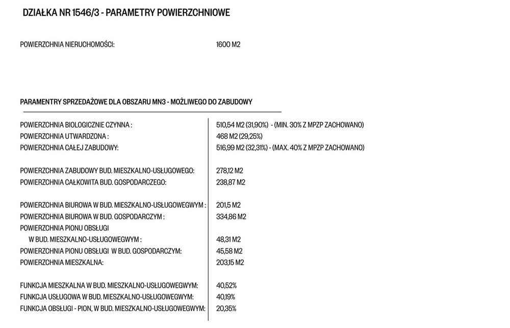Działka Przygodzice Ul. Wrocławska Budowlano - Usługowa DW490