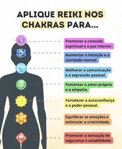 PROMOÇÃO BOAS-VINDAS 20€  * Sessões de Reiki - Águas Santas (Porto)