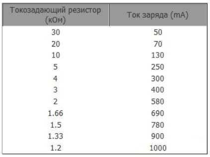 Контролер заряду Li-Ion Type-C