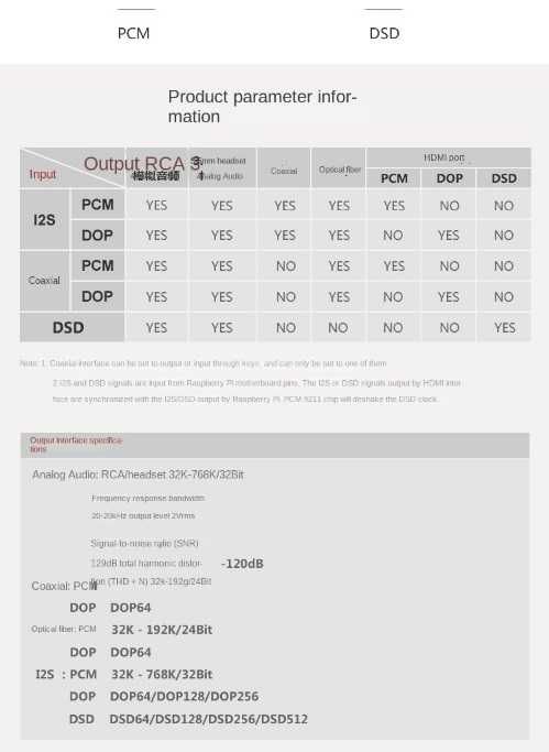DAC|ЦАП Raspberry Pi 3b 4b плата капелюх HIFI spdif Top VS Khadas 9038